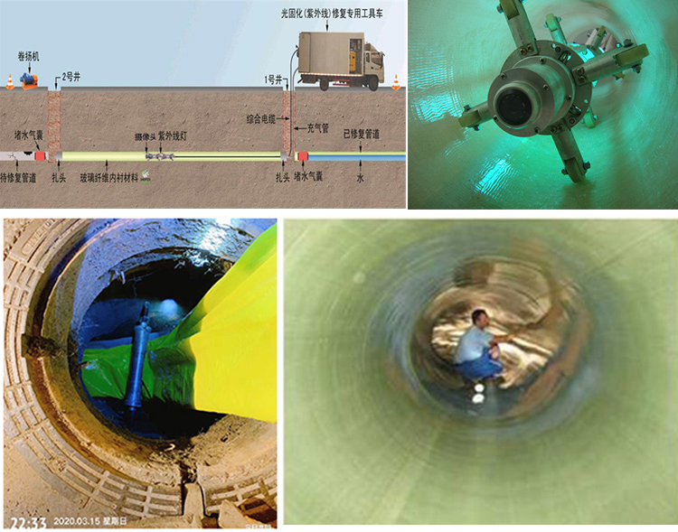 郾城UV-CIPP内衬修复