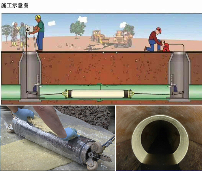 郾城管道局部点状修复